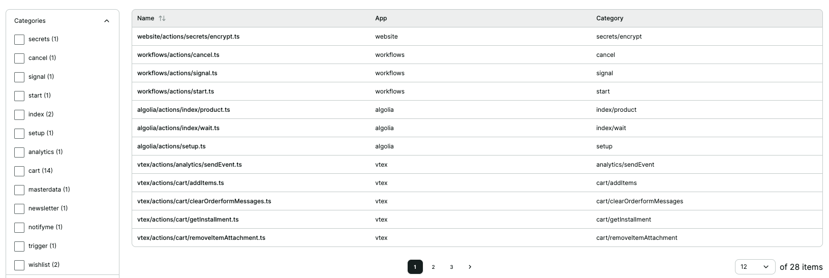 Listagem de Actions